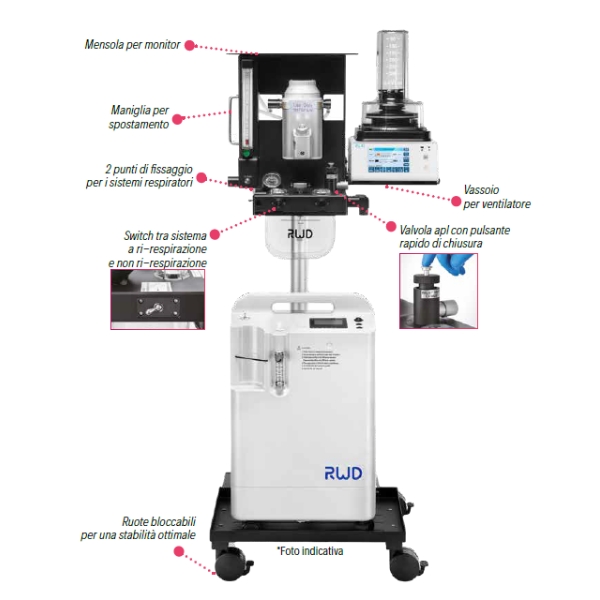 Rwd R620 Full Rwd - Apparecchio Anestesia R620-S1